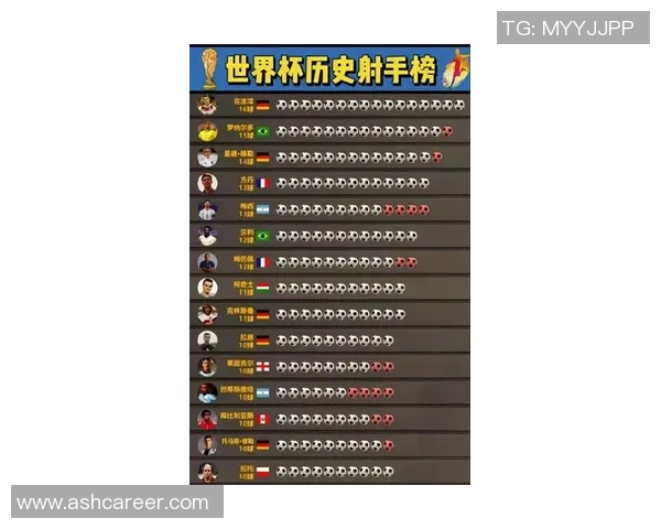 全球足球球星最新排名前二十名深度分析及数据对比